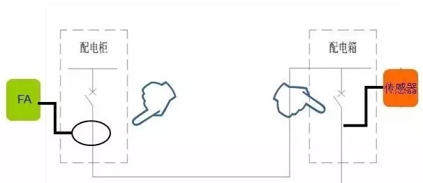 電氣火災監控系統和消防電源監控系統